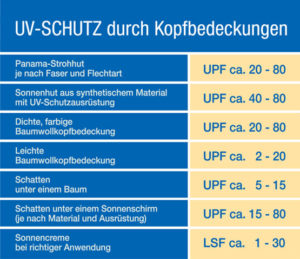 GDH | UV-Schutz partiell heller PFADE